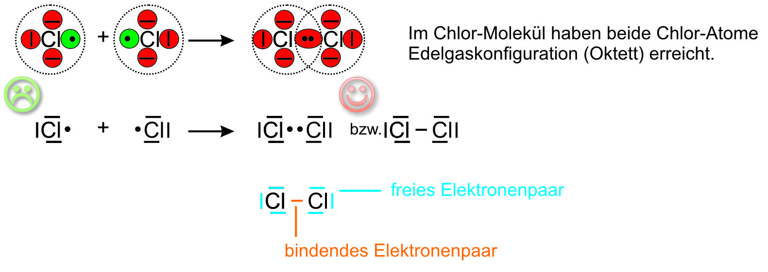 03 ta chlor molekuel verbindung