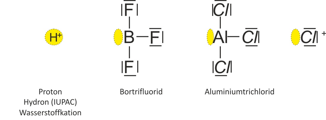 Strukturformeln: Beispiele für elektrophile Teilchen (Protonen, Bortrifluorid, Aluminiumtrichlorid)