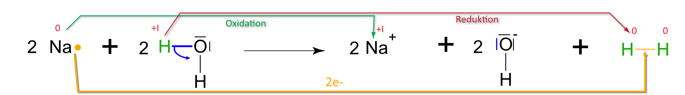 Reaktionsgleichung Natrium reagiert mit Wasser