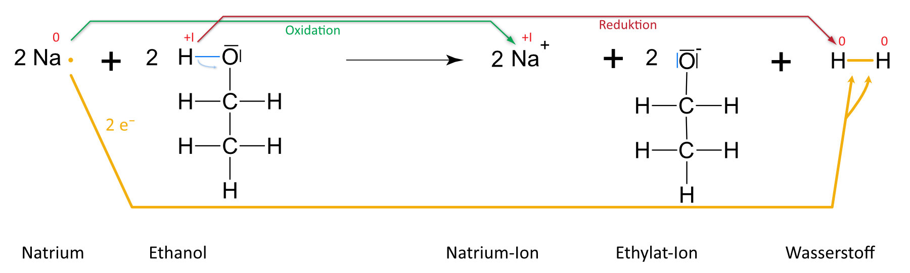 05 01 04 ta Reaktionsgleichung Natrium und Ethanol