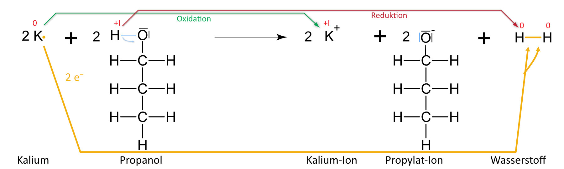 05 01 04 ta reaktionsgleichung kalium und propanol
