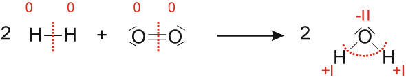 01-02-e-oxidationszahlen-synthese-von-wasser