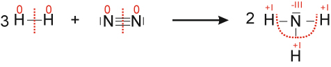 01-02-f-oxidationszahlen-synthese-von-ammoniak