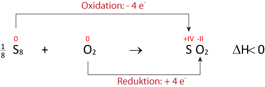 01-02-g-oxidationszahlen-reaktion-zu-schwefeldioxid