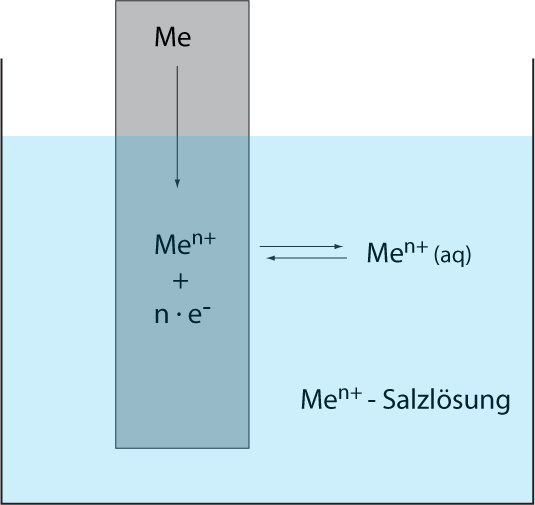 02-01-i-ab-metallbindung---metallloesung
