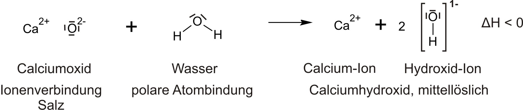 Reaktionsgleichung - Kalklöschen = Calciumoxid und Wasser