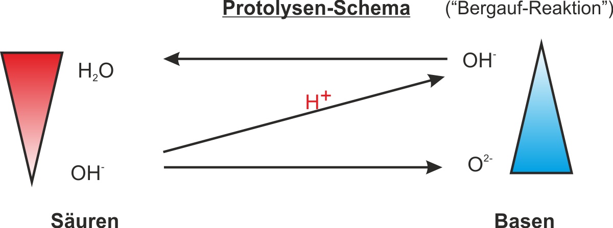 02 ta protolysen schema erhitzen von calciumhydroxid