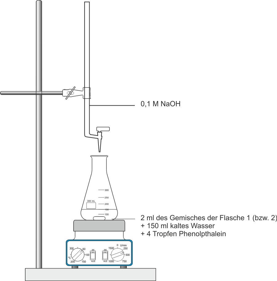 05 titration von essigsaeure mit natronlauge2